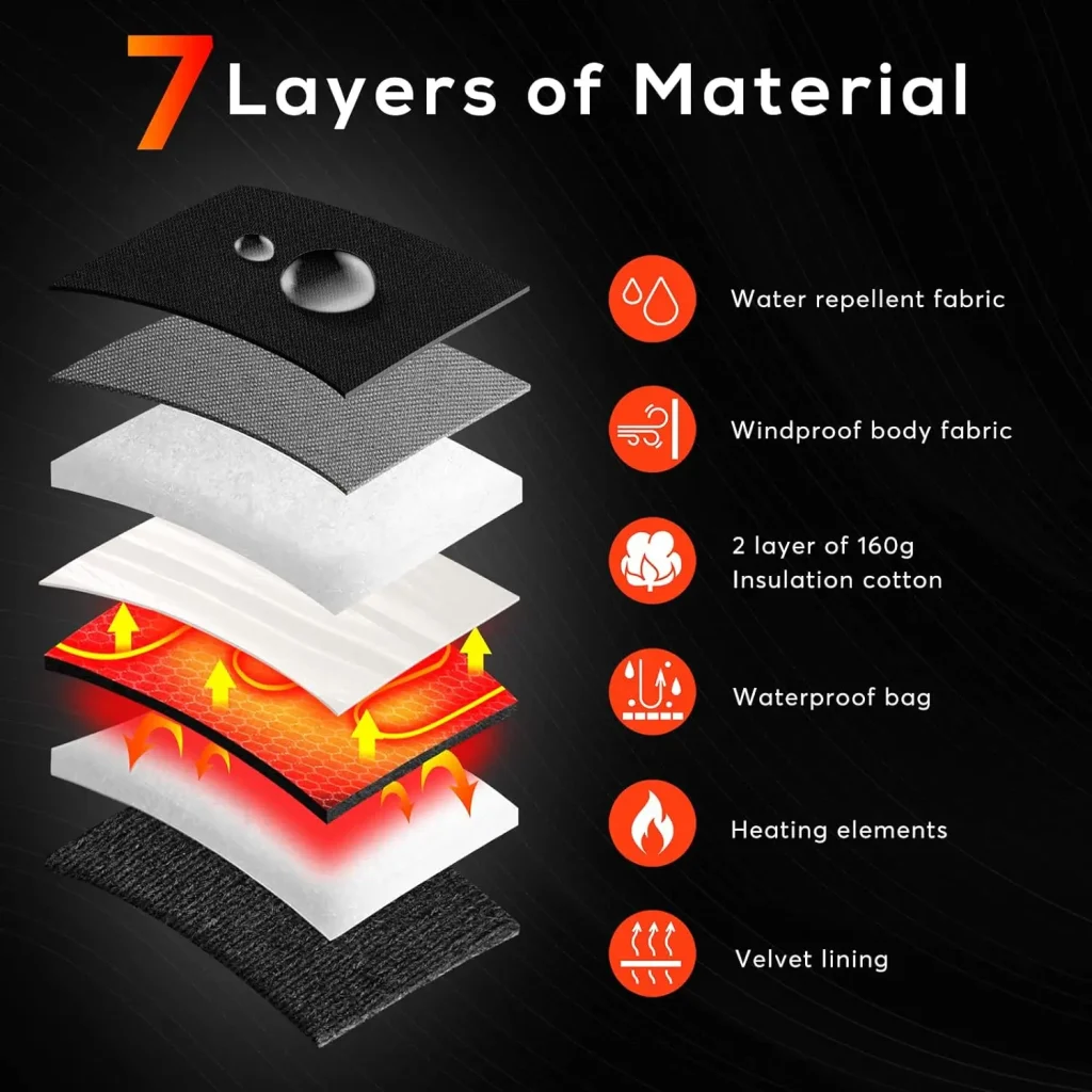 saven layer of material